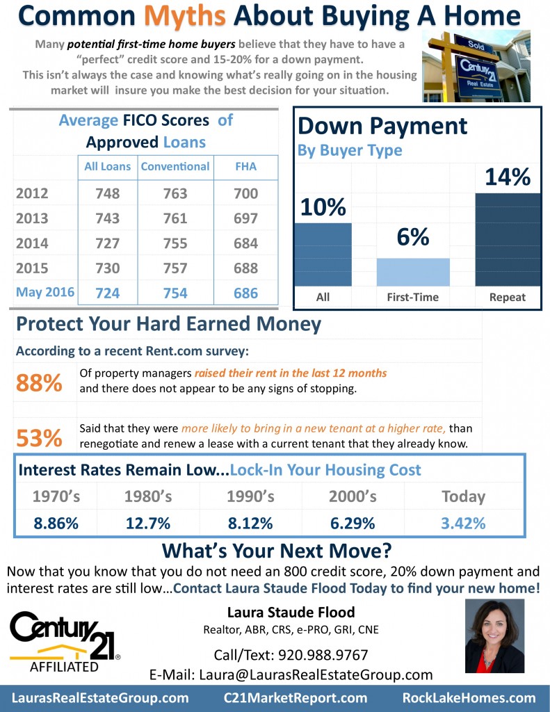 myths-about-buying-a-home-sept-2016